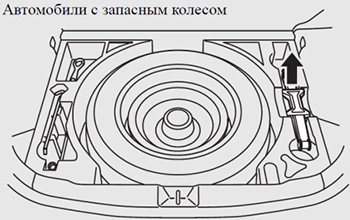 Комплект инструмента и домкрат Mitsubishi ASX