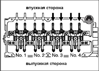 mitsubishi grandis бензиновый двигатель 4g6 проверка технического состояния плунжеров коромысел