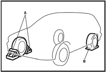 Подготовка к замене колеса Mitsubishi Pajero Sport с 2015 года