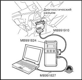 Проверка угла опережения зажигания Mitsubishi Pajero IV