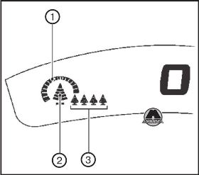 Индикатор «ЕСО» Nissan Leaf