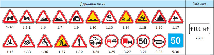 ПДД: сочетание дорожных знаков с табличками