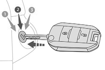 Электронный ключ с пультом ДУ и встроенным ключом Peugeot Traveller
