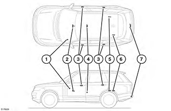 Расположение передатчиков электронного ключа Range Rover с 2013 года