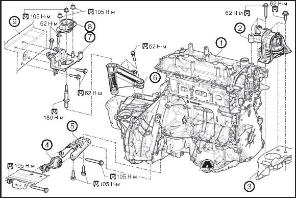 Снятие и установка силового агрегата Renault Dokker