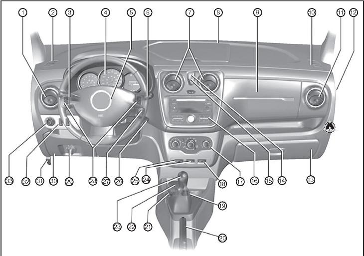 Органы управления и приборная панель Renault Lodgy