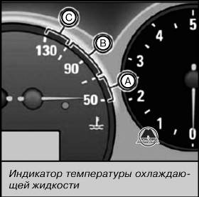 Индикатор температуры охлаждающей жидкости SEAT Leon