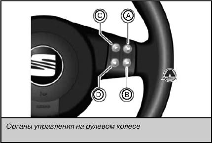 Органы управления аудио системой SEAT Leon