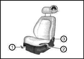 Регулирование положения передних сидений Skoda Roomster
