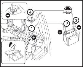 Запуск двигателя от дополнительного источника Subaru Forester