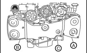 Снятие крышки ремня распределительного механизма Subaru Forester