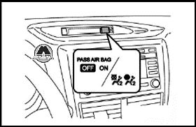 Индикаторы включения/отключения подушки безопасности Subaru Impreza