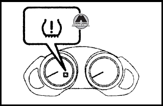 Система мониторинга давления в шинах Subaru Tribeca