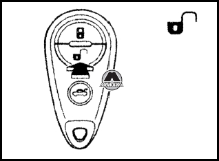 Система дистанционного отпирания дверных замков Subaru Tribeca