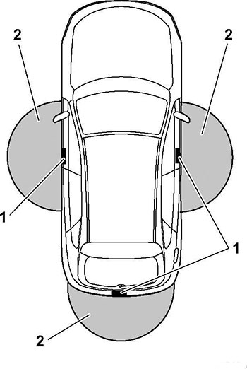 Система дистанционного управления зажиганием Subaru XV