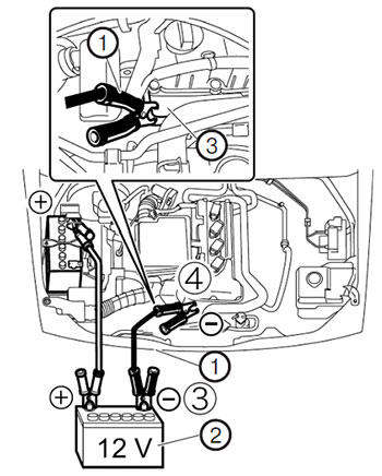 Запуск двигателя от внешнего источника питания Suzuki Jimny с 2018 года