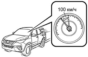 Система полного привода Toyota Fortuner с 2015 года