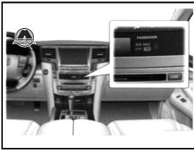 Индикаторы и контрольные лампы Toyota Land Cruiser 200
