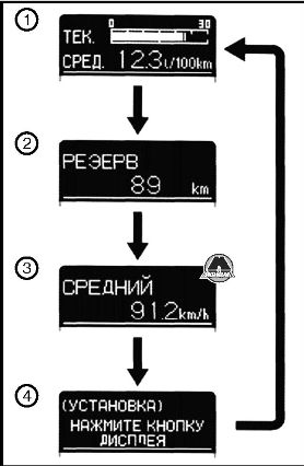 Многофункциональный информационный дисплей Toyota RAV4