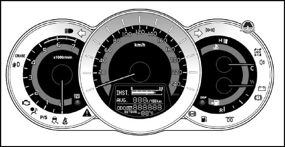 Приборы и указатели Toyota RAV4
