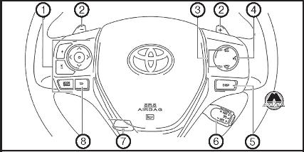 Органы управления Toyota RAV 4
