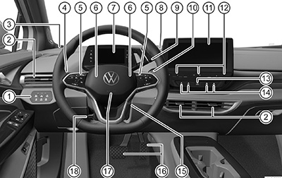 Обзор органов управления Volkswagen ID.4 c 2020 года