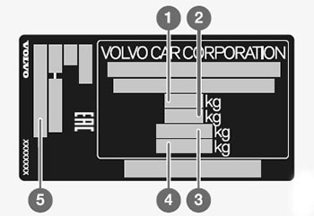 Техническая информация Volvo XC60