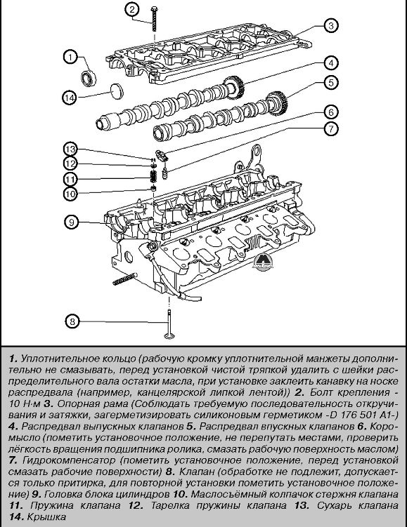 Проверка давления сжатия Volkswagen Amarok