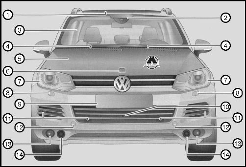 Руководство по эксплуатации Volkswagen Touareg, PDF и бумажная книга - Автокниги